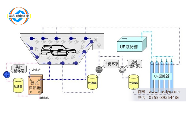 電泳漆循環(huán)攪拌裝置平時(shí)可以關(guān)掉嗎？
